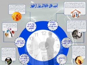 آسیب های خانوادگی پیش از ظهور